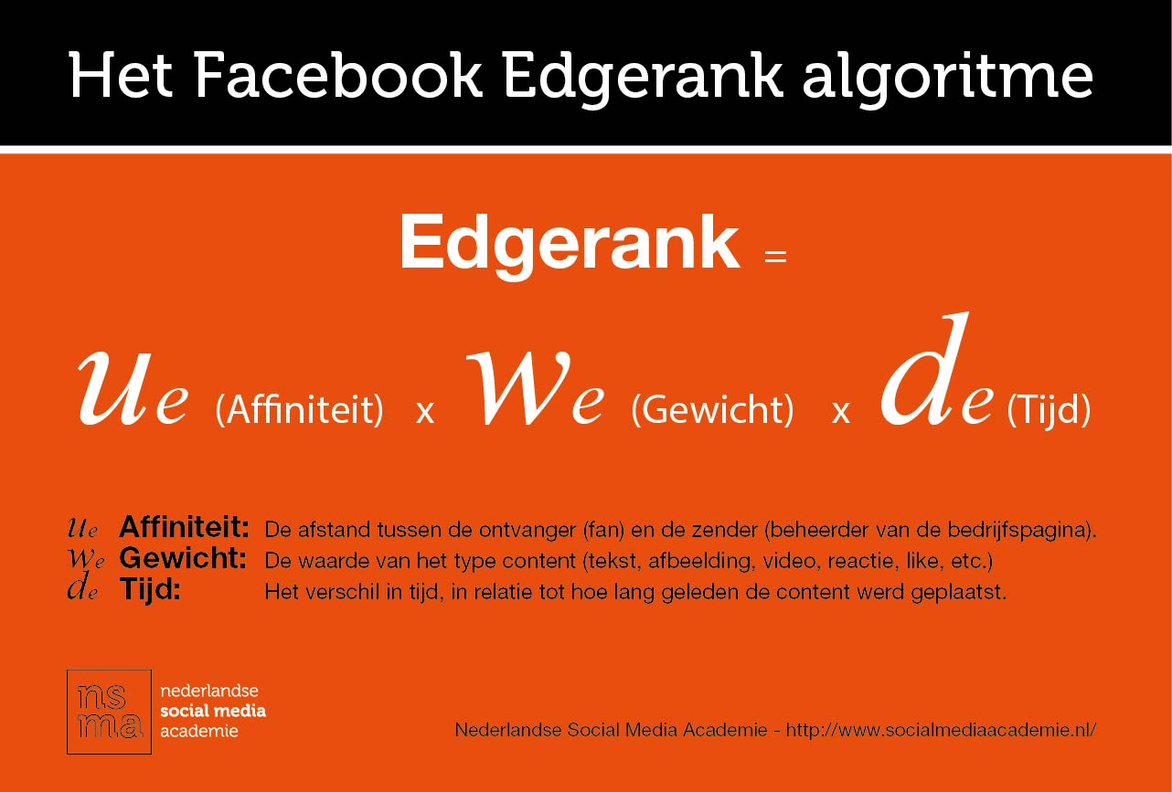 Facebook EdgeRank 