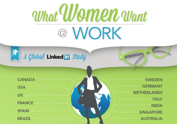 LinkedIn - Onderzoek loopbaangedrag - vrouwen