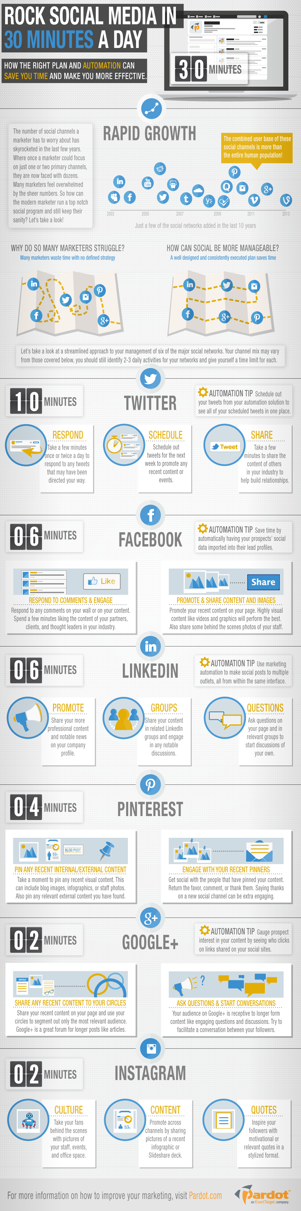 30-minute-social-media-infographic