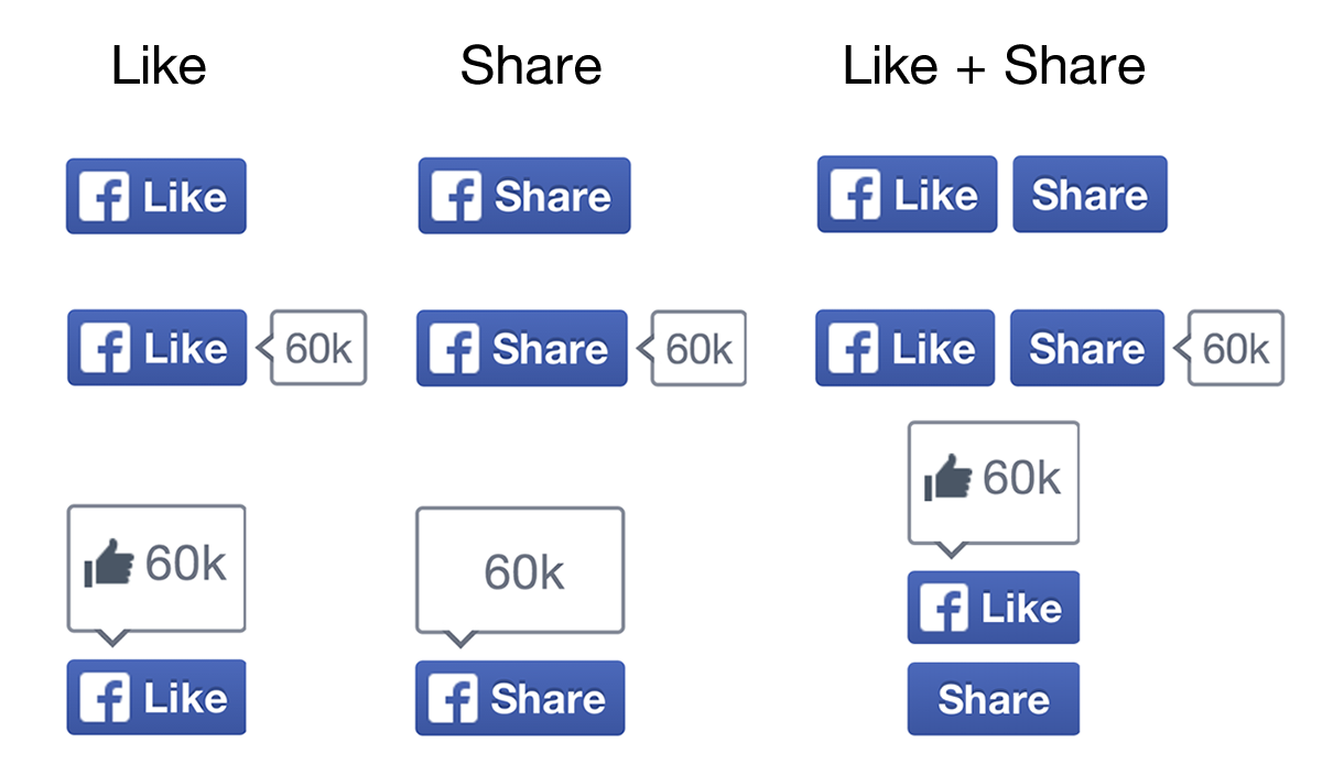 Nieuwe Facebook 'Vind ik leuk' en 'Deel' knoppen