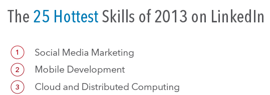 25 meest populaire skills op LinkedIn in 2013