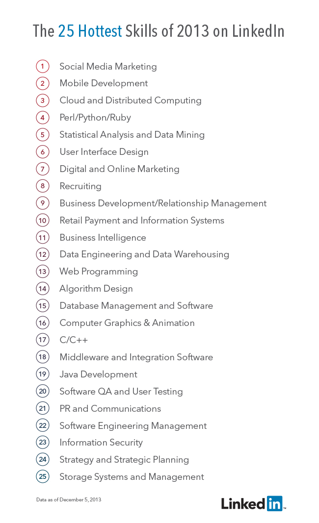 De 25 meest populaire skills op LinkedIn in 2013