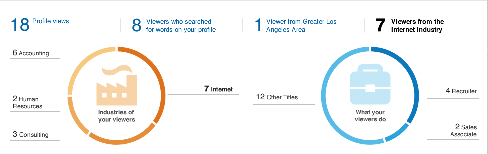 Who's viewed your profile als basis voor het verbeteren van je LinkedIn profiel