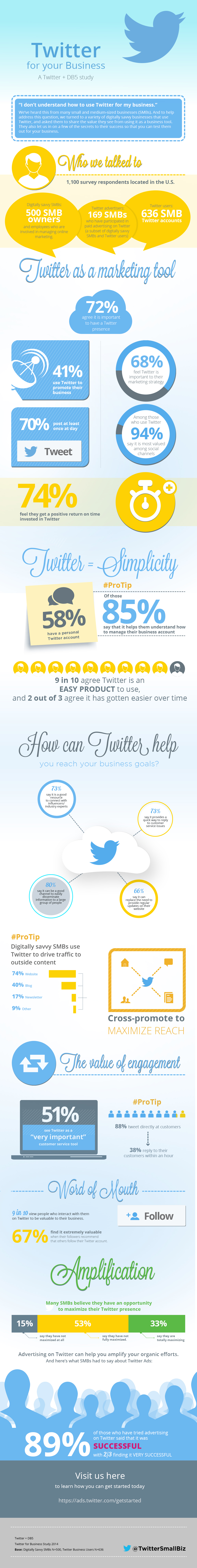 Twitter for your business onderzoek - Tips van ondernemers om Twitter zakelijk in te zetten