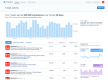 Twitter toont statistieken organische tweets