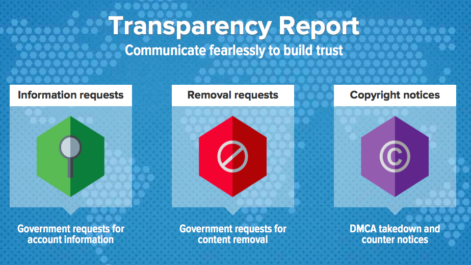 Twitter publiceert 5e Transparency Report