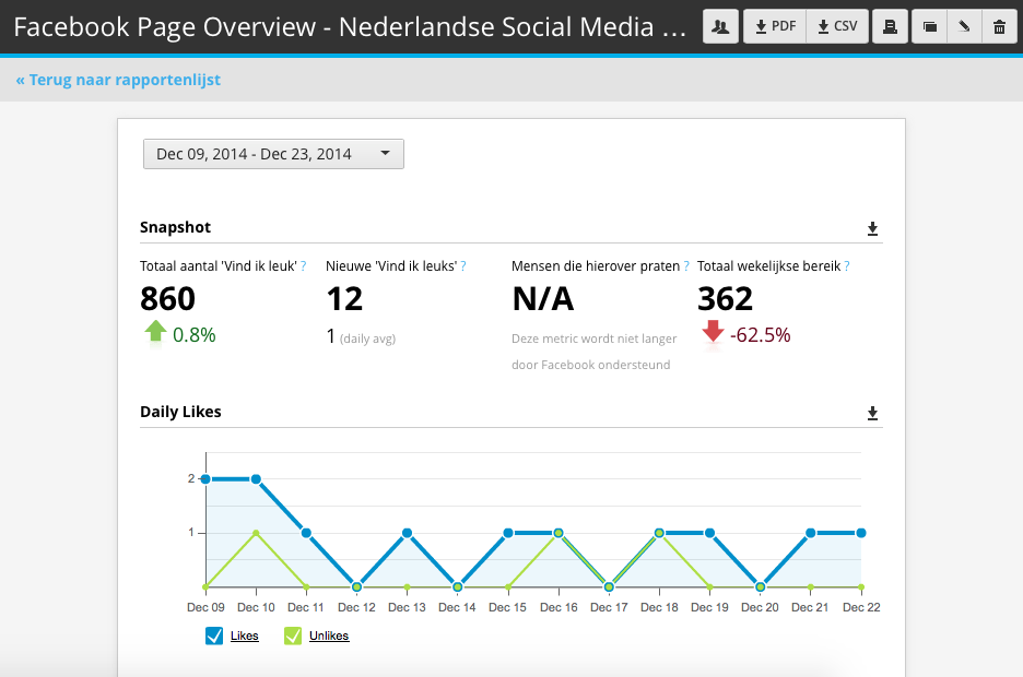 Hootsuite Facebook Insights