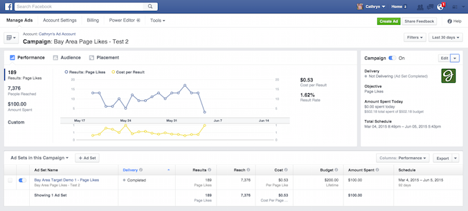 Functies Facebook Ads Manager