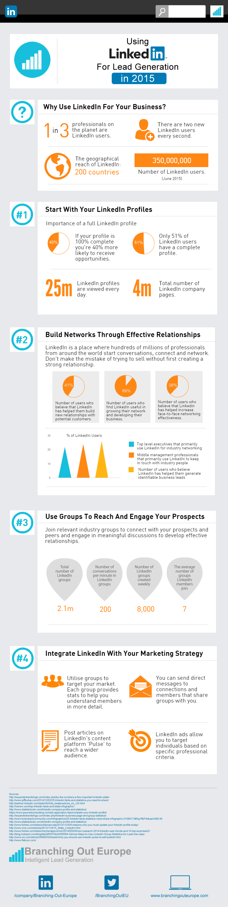 Tips om LinkedIn leads te genereren
