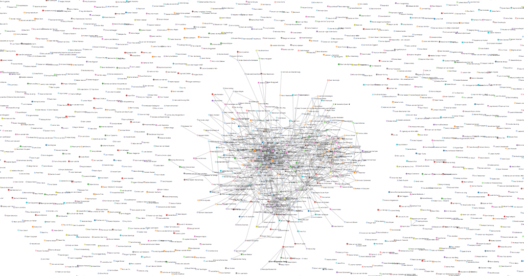 LinkedIn netwerk visualiseren met Socilab