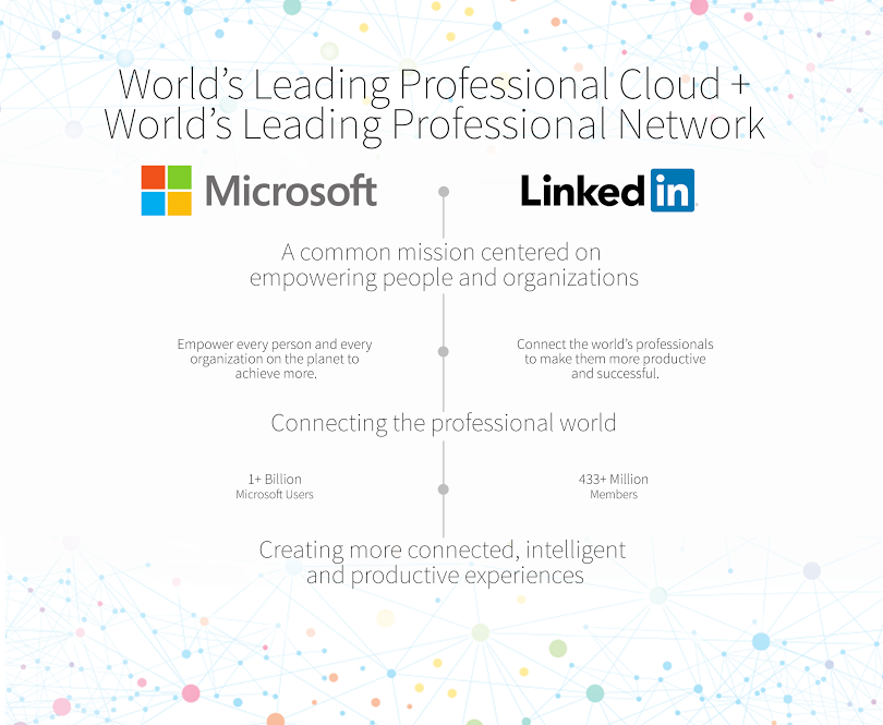 Microsoft neemt LinkedIn over