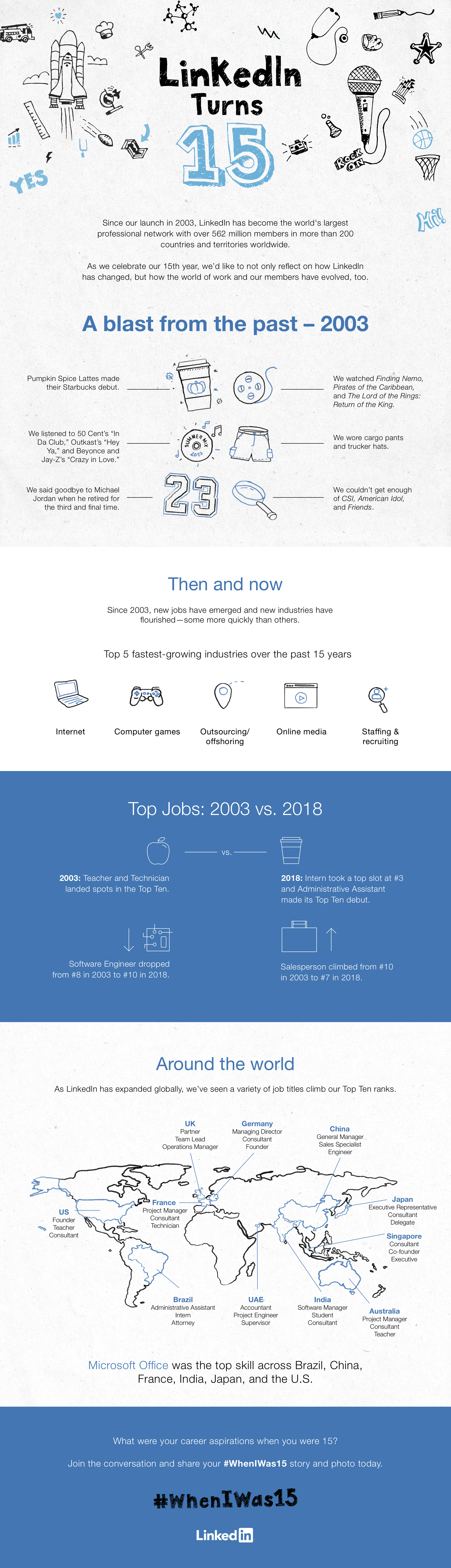 LinkedIn 15 jaar infographic