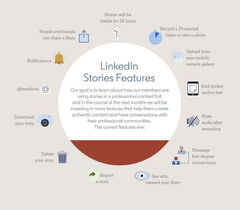 Functies LinkedIn Stories